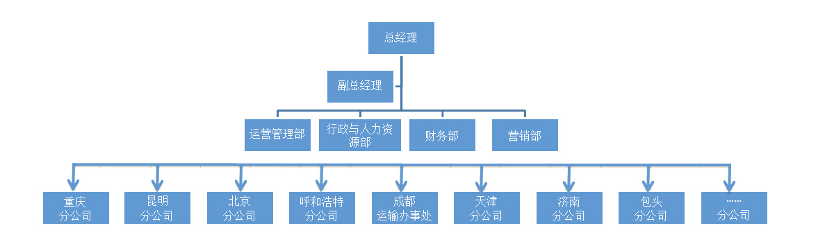&#27431;&#23453;&#32593;&#23448;&#26041;&#31449;&#20837;&#21475;&#45;&#27431;&#23453;&#40;&#20013;&#22269;&#41;